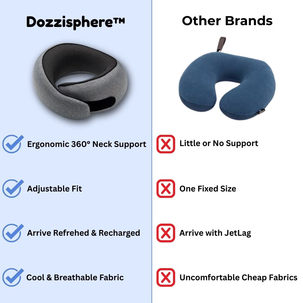 DozziSphere™